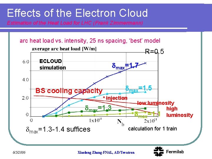 Effects of the Electron Cloud Estimation of the Heat Load for LHC (Frank Zimmermann)