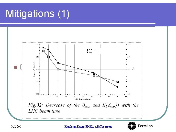 Mitigations (1) l Beam Scrubbing 6/5/2006 Xiaolong Zhang-FNAL, AD/Tevatron 