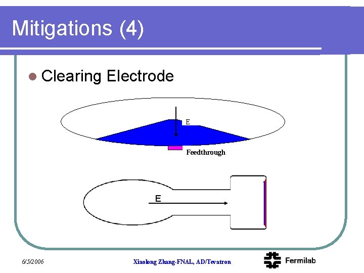 Mitigations (4) l Clearing Electrode E Feedthrough E 6/5/2006 Xiaolong Zhang-FNAL, AD/Tevatron 