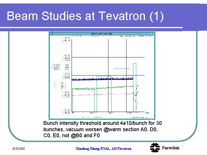 Beam Studies at Tevatron (1) Bunch intensity threshold around 4 e 10/bunch for 30