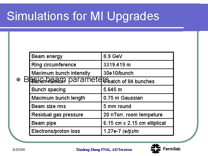 Simulations for MI Upgrades l Beam energy 8. 9 Ge. V Ring circumference 3319.