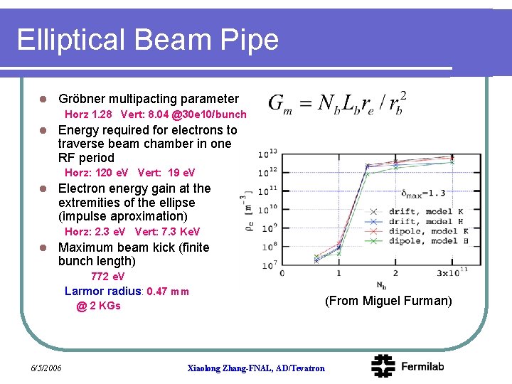 Elliptical Beam Pipe l Gröbner multipacting parameter Horz 1. 28 Vert: 8. 04 @30