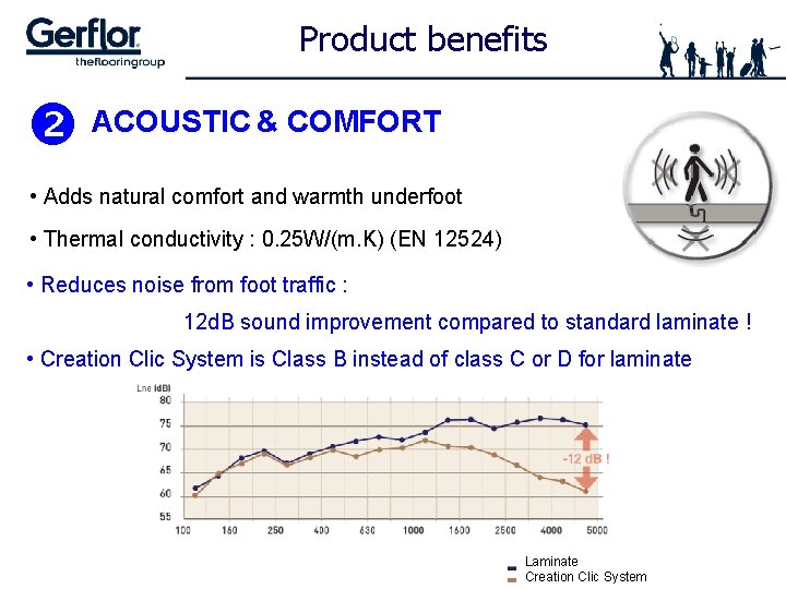 Product benefits ACOUSTIC & COMFORT • Adds natural comfort and warmth underfoot • Thermal