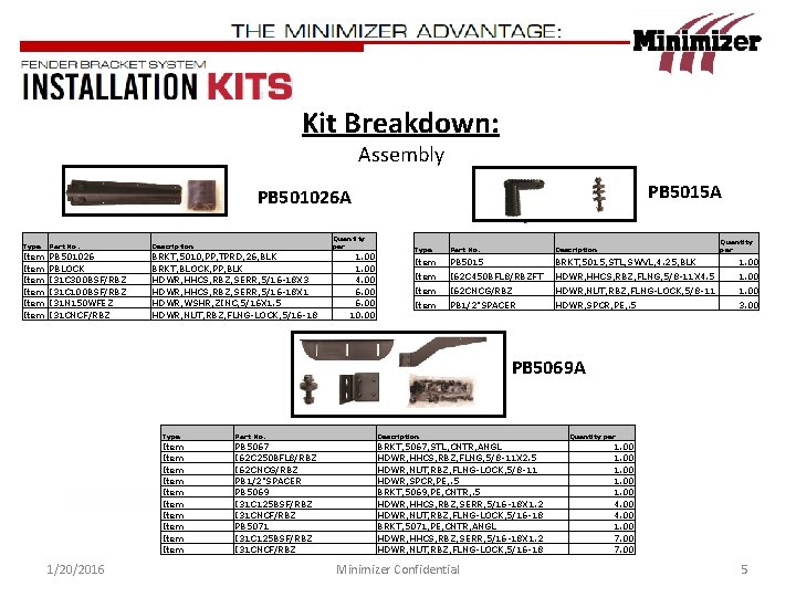 Kit Breakdown: Assembly PB 5015 A PB 501026 A Quantity per Type Part No.