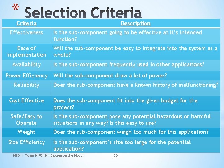 * Criteria Effectiveness Ease of Implementation Availability Power Efficiency Reliability Cost Effective Description Is