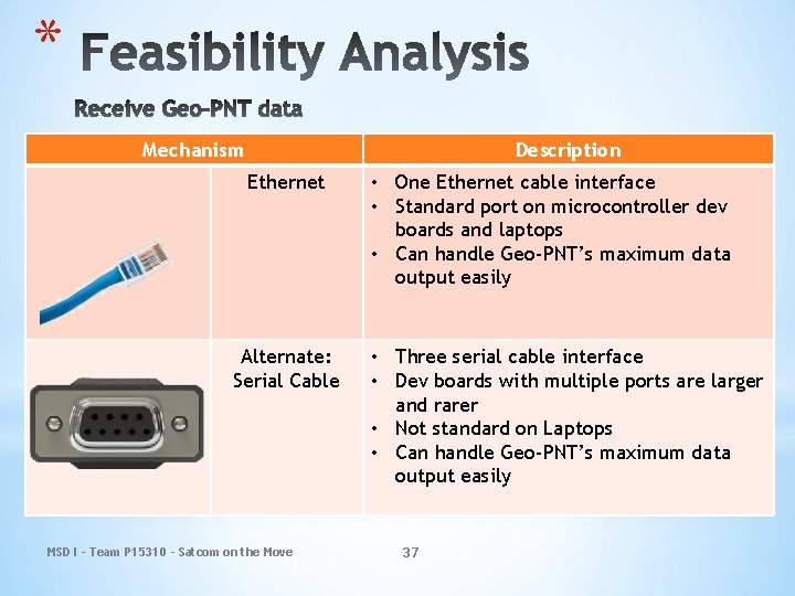 * Mechanism Description Ethernet Alternate: Serial Cable MSD I - Team P 15310 -