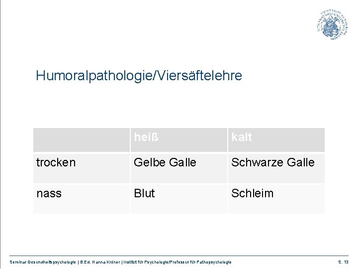 Humoralpathologie/Viersäftelehre heiß kalt trocken Gelbe Galle Schwarze Galle nass Blut Schleim Seminar Gesundheitspsychologie |