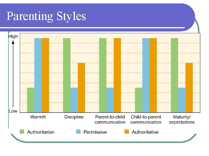 Parenting Styles 