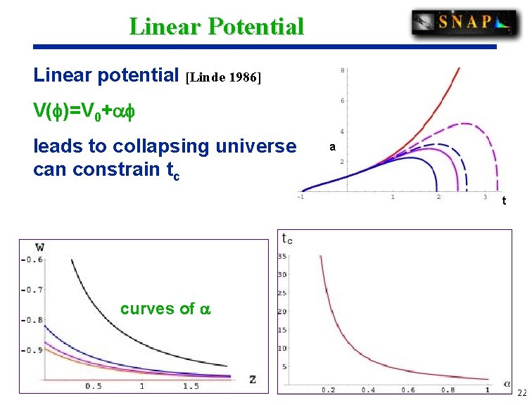 Linear Potential Linear potential [Linde 1986] V( )=V 0+ leads to collapsing universe, can