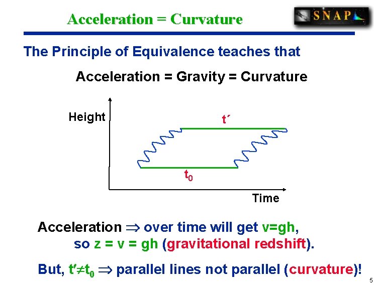 Acceleration = Curvature The Principle of Equivalence teaches that Acceleration = Gravity = Curvature
