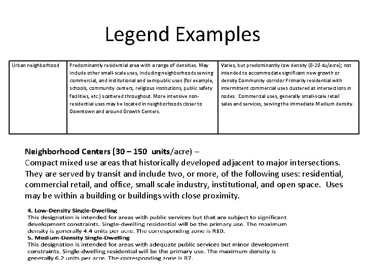 Legend Examples Urban neighborhood Predominantly residential area with a range of densities. May include