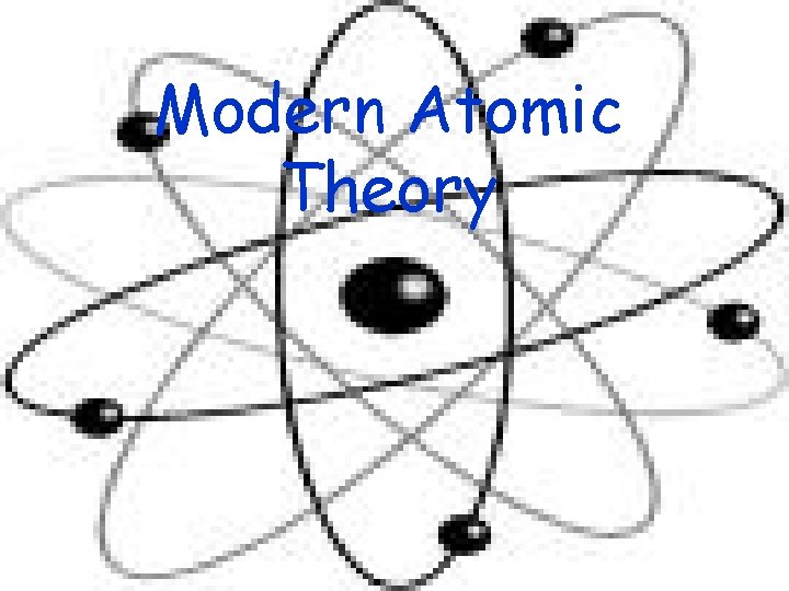 Modern Atomic Theory 