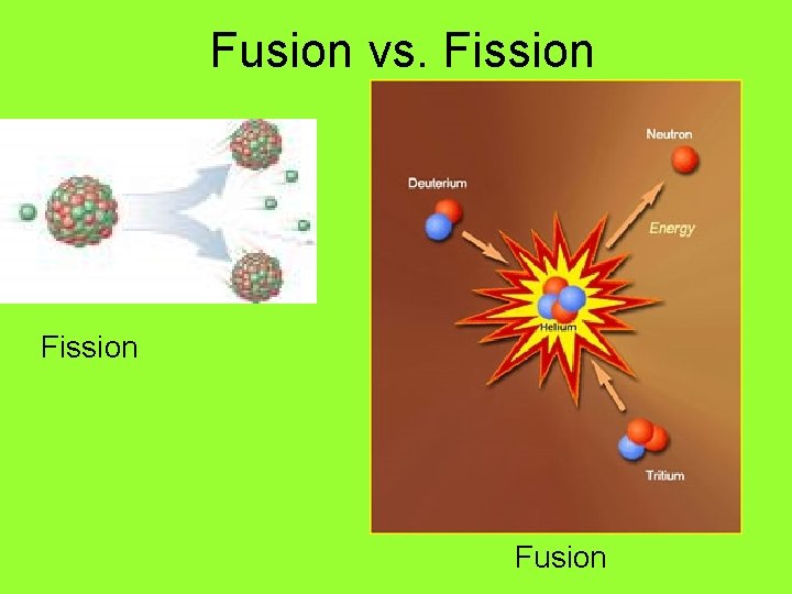 Fusion vs. Fission Fusion 