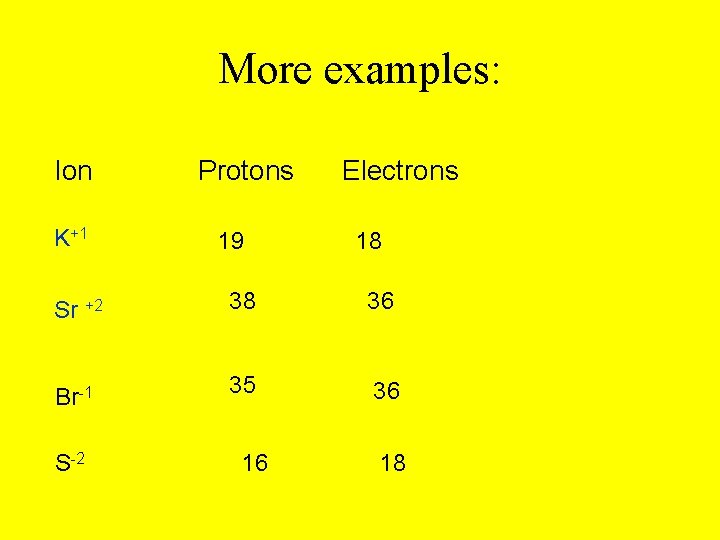 More examples: Ion K+1 Protons 19 Electrons 18 Sr +2 38 36 Br-1 35