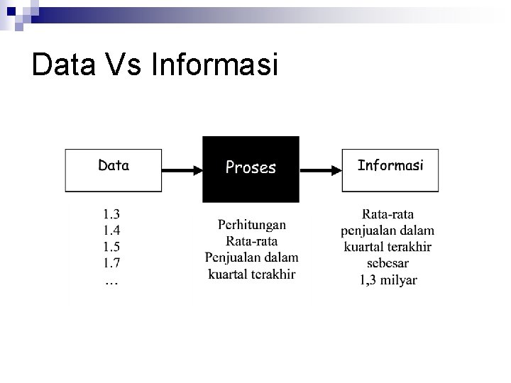 Data Vs Informasi 