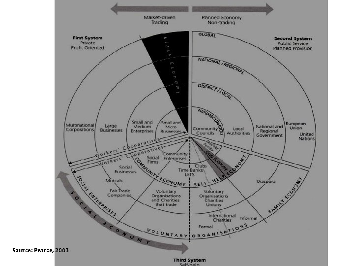 Source: Pearce, 2003 