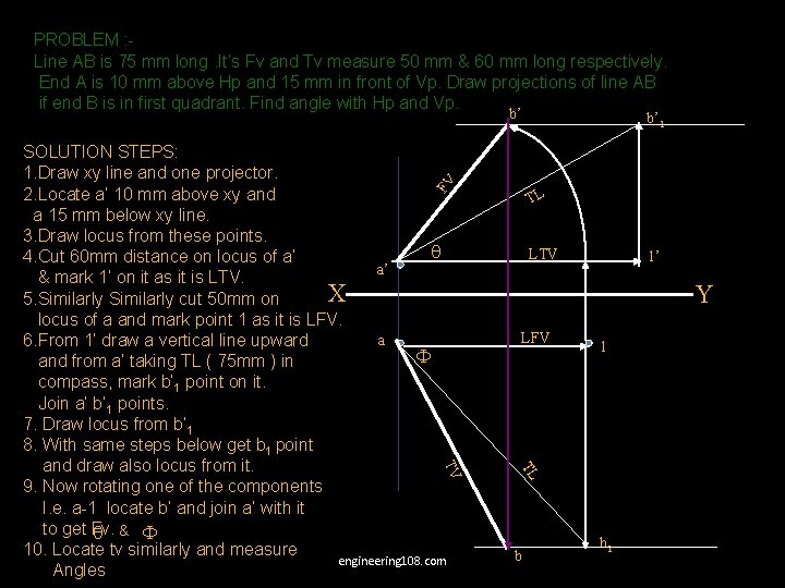 PROBLEM : Line AB is 75 mm long. It’s Fv and Tv measure 50