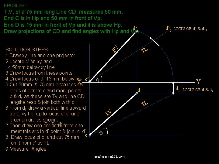 PROBLEM : - T. V. of a 75 mm long Line CD, measures 50