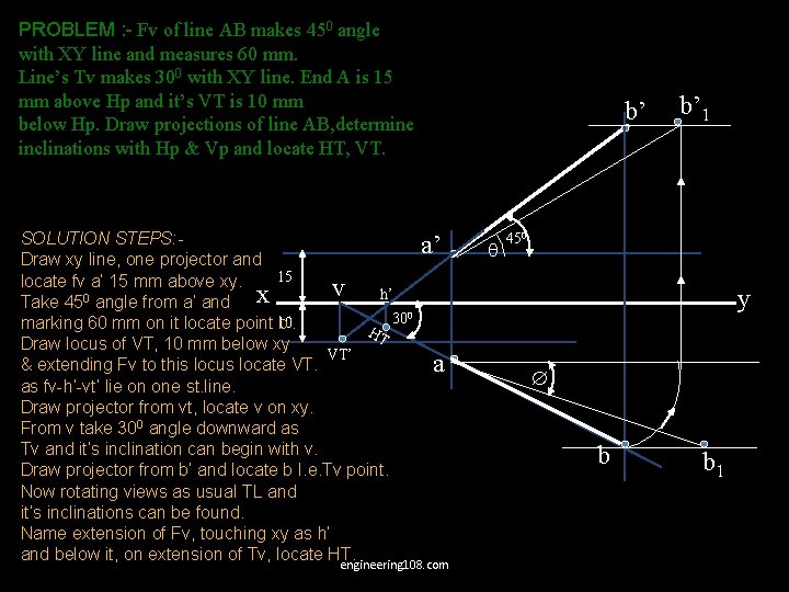 PROBLEM : - Fv of line AB makes 450 angle with XY line and