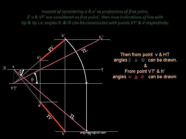 Instead of considering a & a’ as projections of first point, if v &