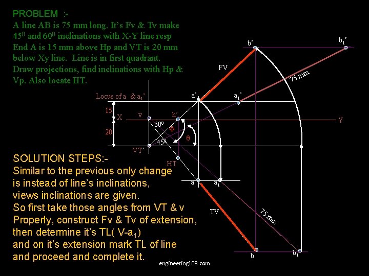 PROBLEM : A line AB is 75 mm long. It’s Fv & Tv make