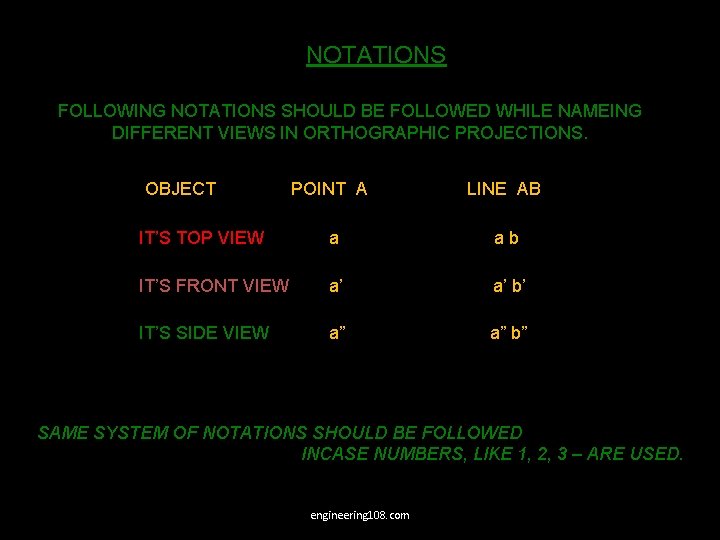 NOTATIONS FOLLOWING NOTATIONS SHOULD BE FOLLOWED WHILE NAMEING DIFFERENT VIEWS IN ORTHOGRAPHIC PROJECTIONS. OBJECT