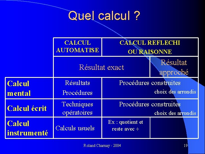 Quel calcul ? CALCUL AUTOMATISE CALCUL REFLECHI OU RAISONNE Résultat exact Résultat approché Calcul