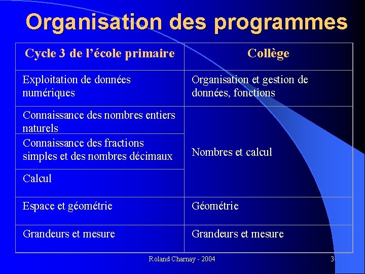 Organisation des programmes Cycle 3 de l’école primaire Collège Exploitation de données numériques Organisation