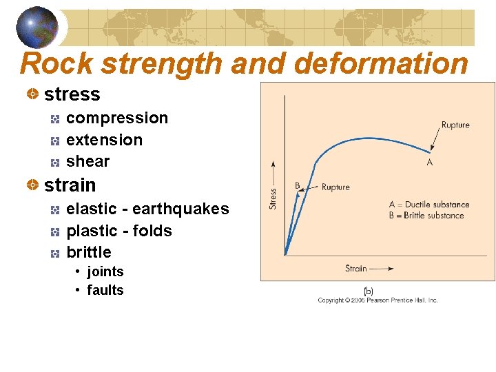 Rock strength and deformation stress compression extension shear strain elastic - earthquakes plastic -