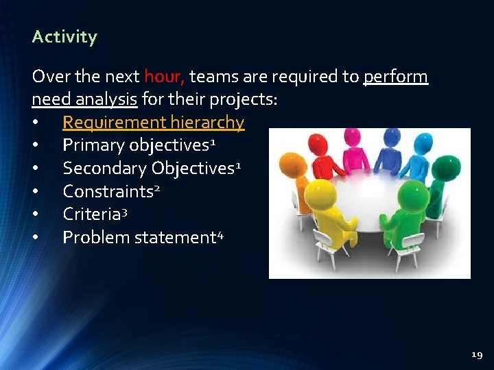 Activity Over the next hour, teams are required to perform need analysis for their