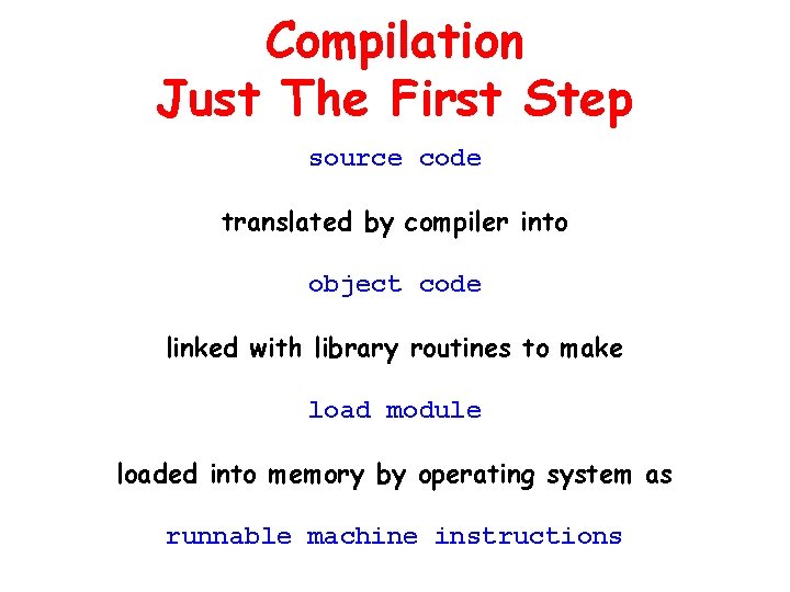 Compilation Just The First Step source code translated by compiler into object code linked