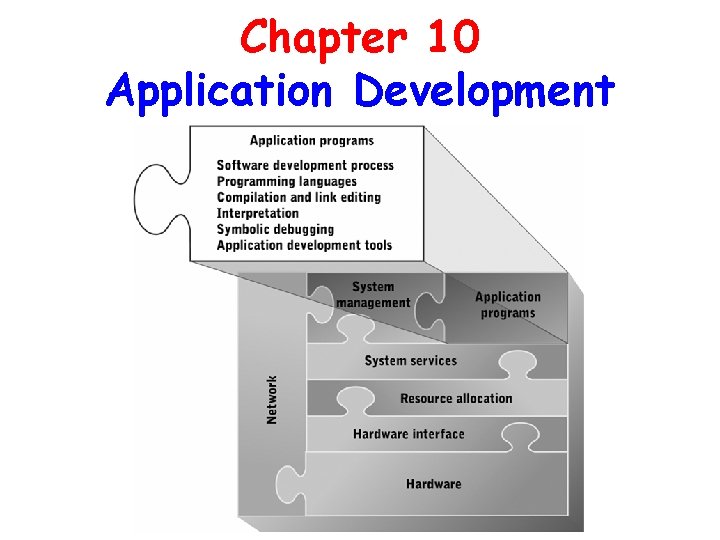 Chapter 10 Application Development 