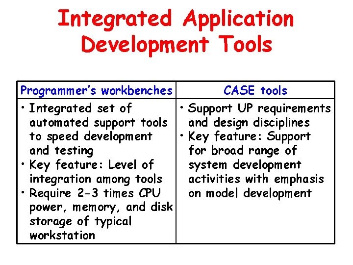Integrated Application Development Tools Programmer’s workbenches CASE tools • Integrated set of • Support