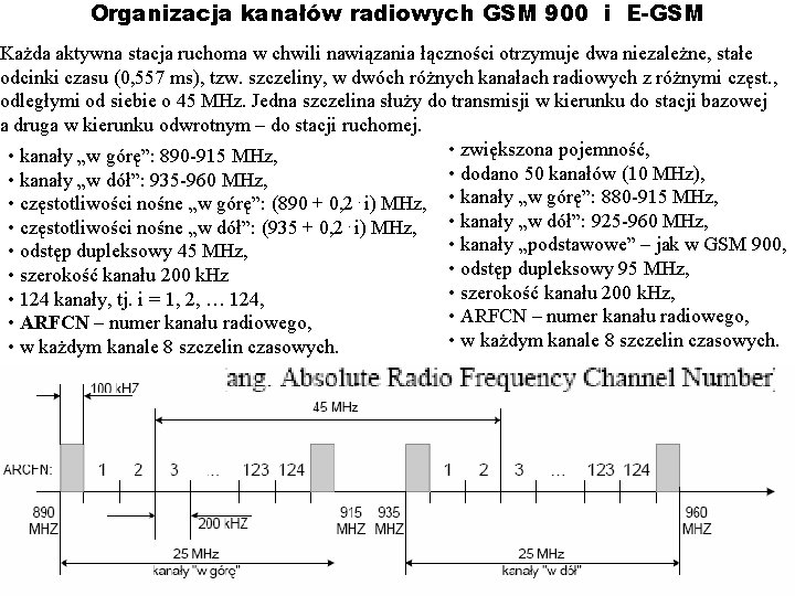 Organizacja kanałów radiowych GSM 900 i E-GSM Każda aktywna stacja ruchoma w chwili nawiązania