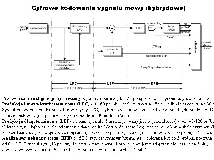 Cyfrowe kodowanie sygnału mowy (hybrydowe) Przetwarzanie wstępne (preprocessing) ogranicza pasmo (4 k. Hz) i
