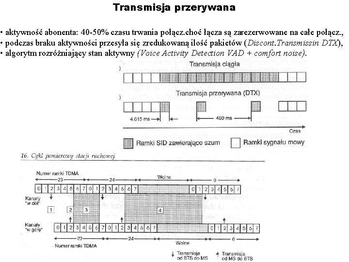 Transmisja przerywana • aktywność abonenta: 40 -50% czasu trwania połącz. choć łącza są zarezerwowane