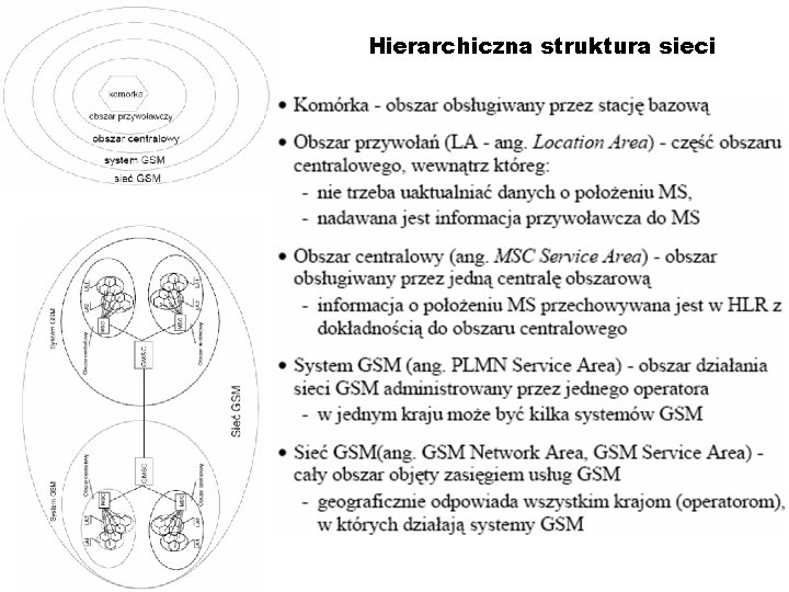 Hierarchiczna struktura sieci 