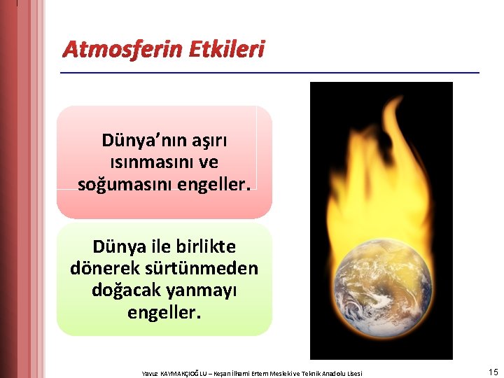 Atmosferin Etkileri Dünya’nın aşırı ısınmasını ve soğumasını engeller. Dünya ile birlikte dönerek sürtünmeden doğacak