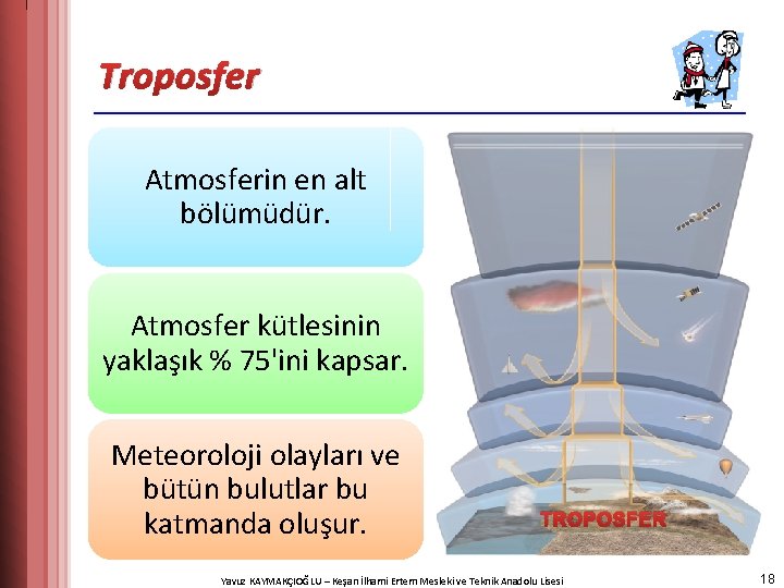 Troposfer Atmosferin en alt bölümüdür. Atmosfer kütlesinin yaklaşık % 75'ini kapsar. Meteoroloji olayları ve