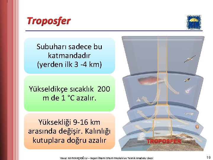 Troposfer Subuharı sadece bu katmandadır (yerden ilk 3 -4 km) Yükseldikçe sıcaklık 200 m