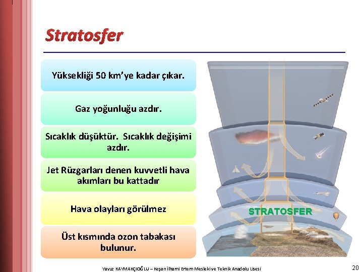 Stratosfer Yüksekliği 50 km’ye kadar çıkar. Gaz yoğunluğu azdır. Sıcaklık düşüktür. Sıcaklık değişimi azdır.