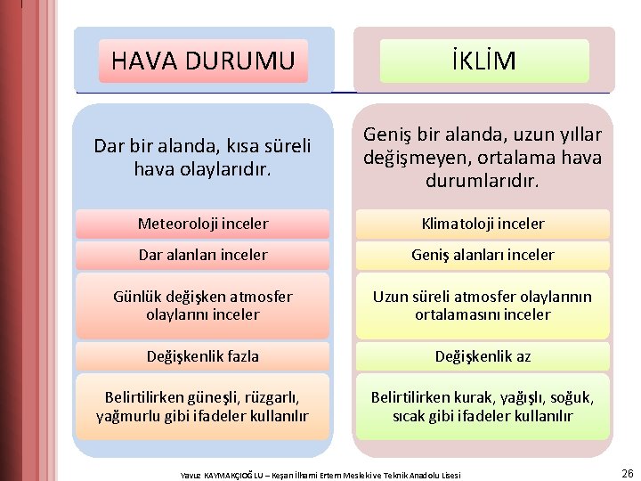 HAVA DURUMU İKLİM Dar bir alanda, kısa süreli hava olaylarıdır. Geniş bir alanda, uzun