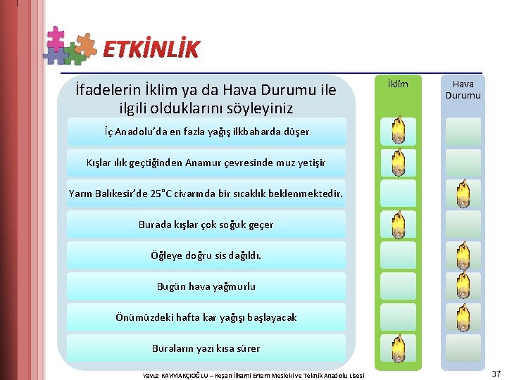 ETKİNLİK İfadelerin İklim ya da Hava Durumu ile ilgili olduklarını söyleyiniz İklim Hava Durumu