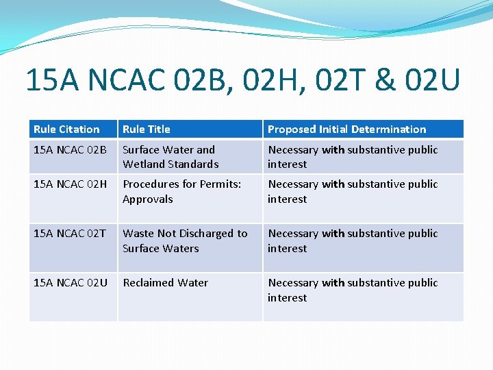 15 A NCAC 02 B, 02 H, 02 T & 02 U Rule Citation