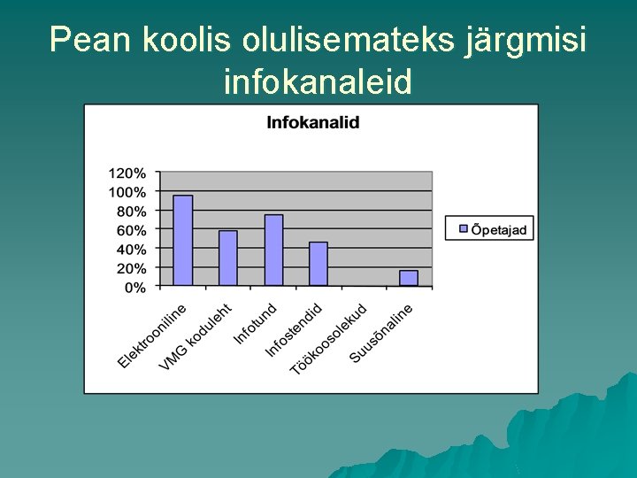 Pean koolis olulisemateks järgmisi infokanaleid 