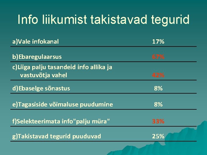 Info liikumist takistavad tegurid a)Vale infokanal 17% b)Ebaregulaarsus 67% c)Liiga palju tasandeid info allika