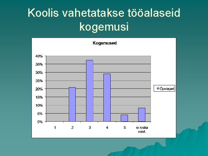 Koolis vahetatakse tööalaseid kogemusi 