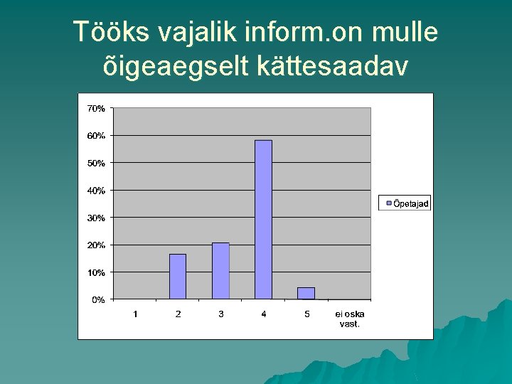 Tööks vajalik inform. on mulle õigeaegselt kättesaadav 