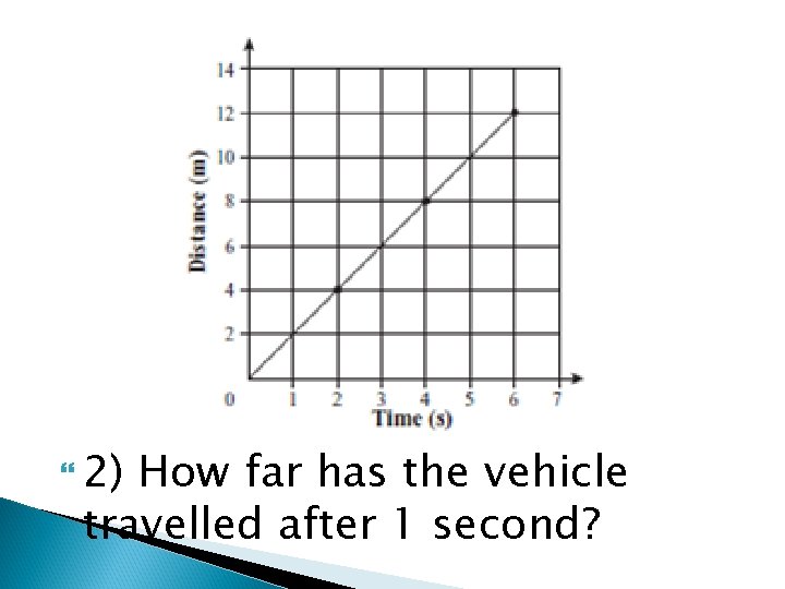  2) How far has the vehicle travelled after 1 second? 