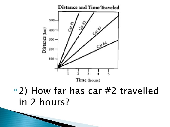  2) How far has car #2 travelled in 2 hours? 